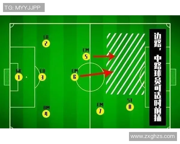 北京足球队中路突破的优势与劣势分析及未来发展方向探讨